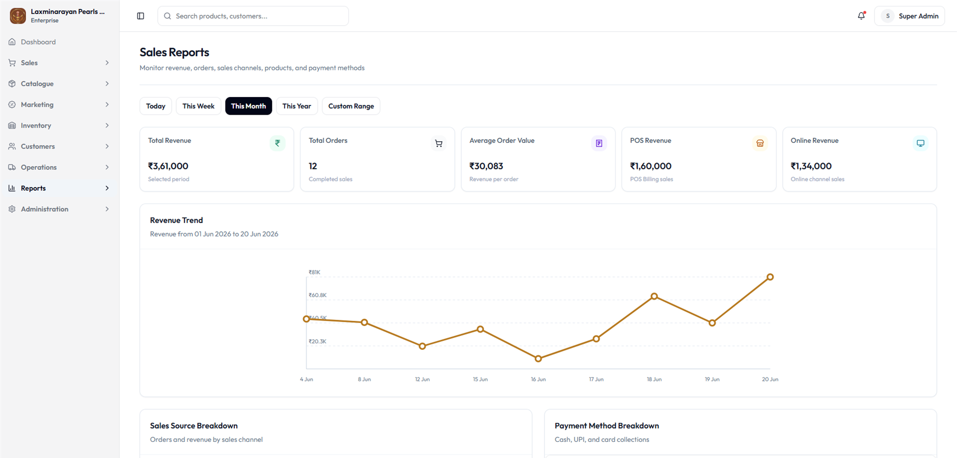 Admin reports and business performance dashboard