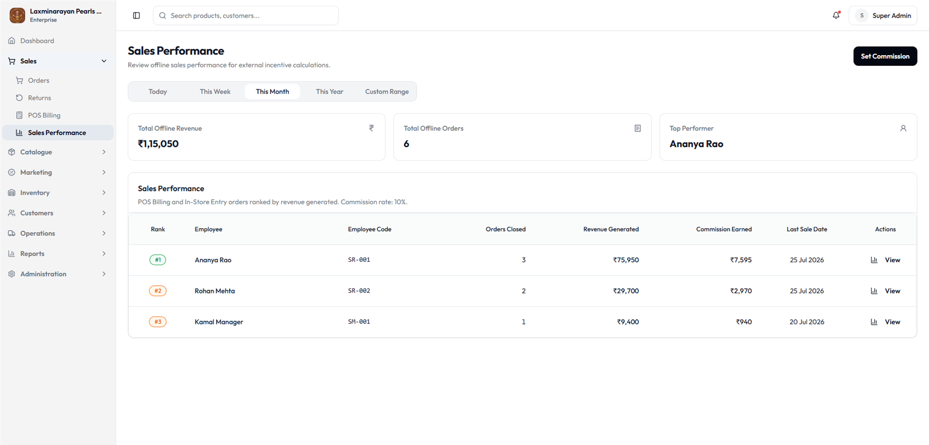 Sales performance report by representative
