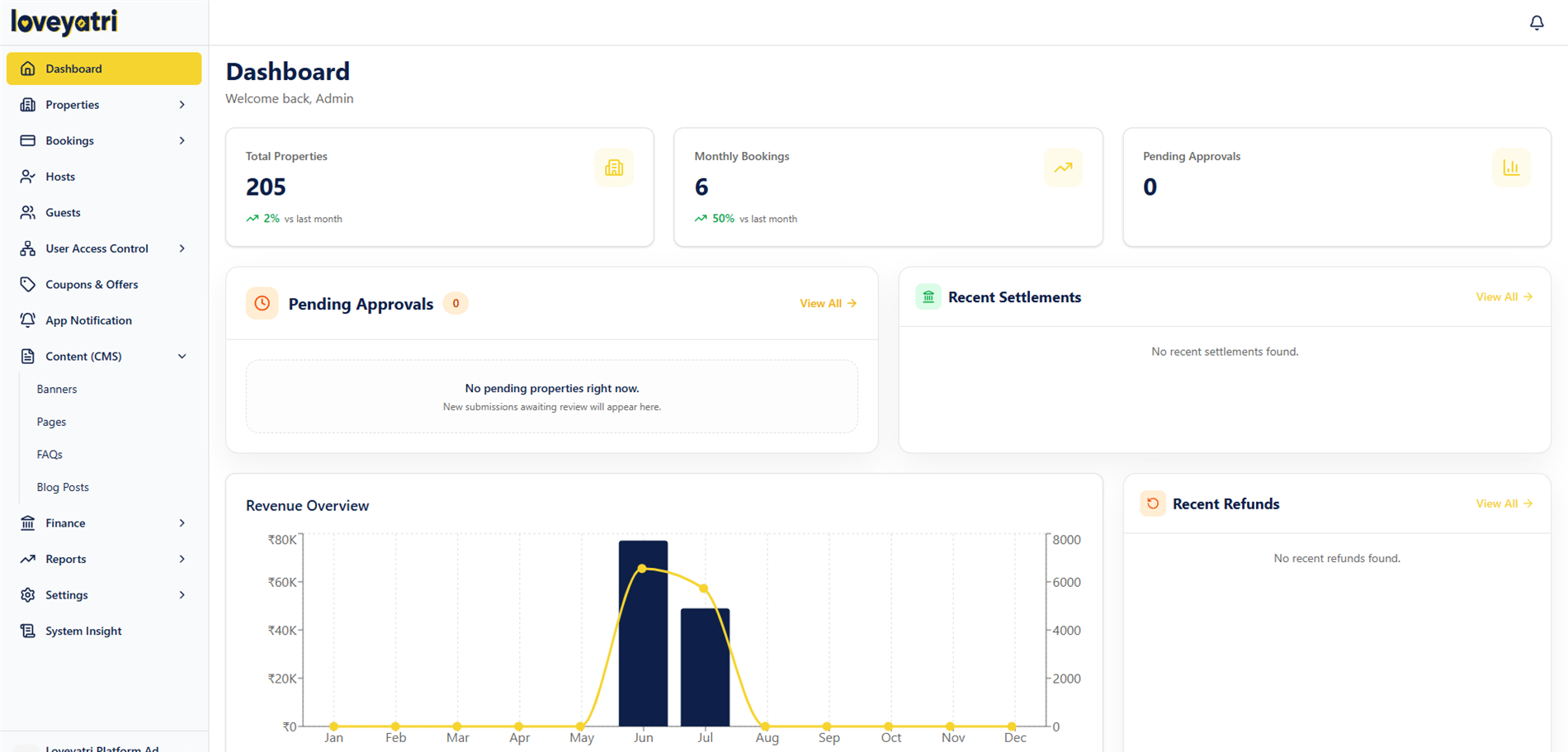Loveyatri: Hospitality Marketplace interface